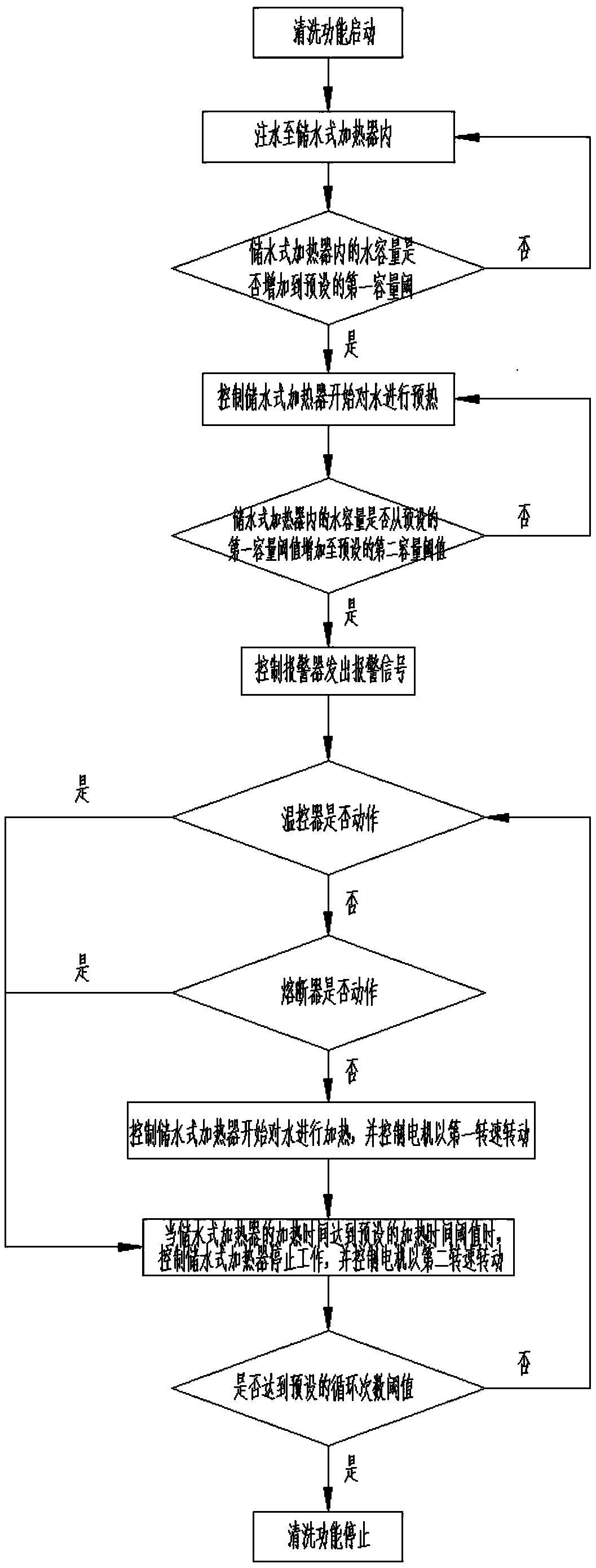 Cleaning method of extractor hood, extractor hood controller and extractor hood