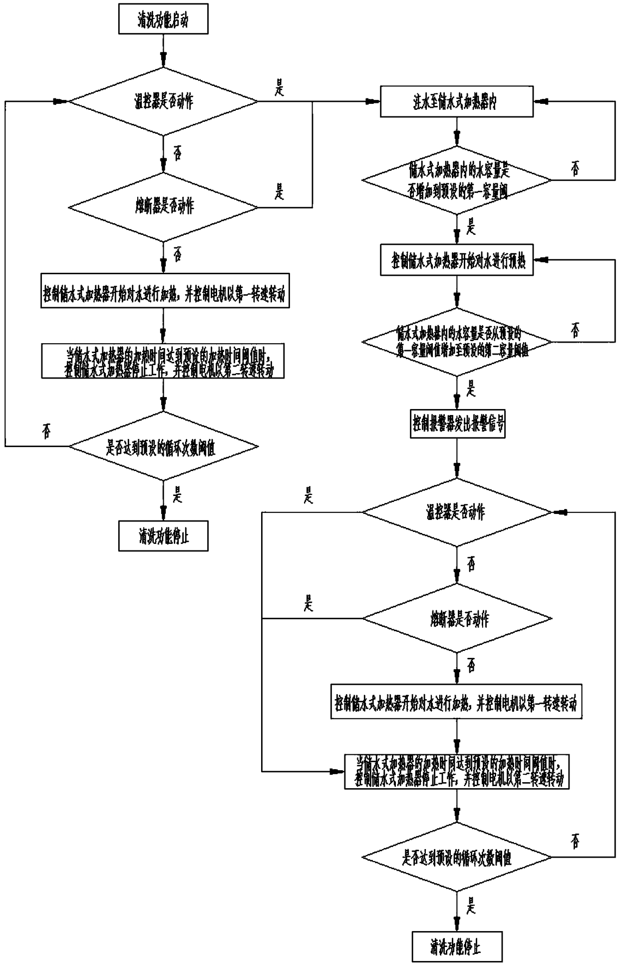 Cleaning method of extractor hood, extractor hood controller and extractor hood