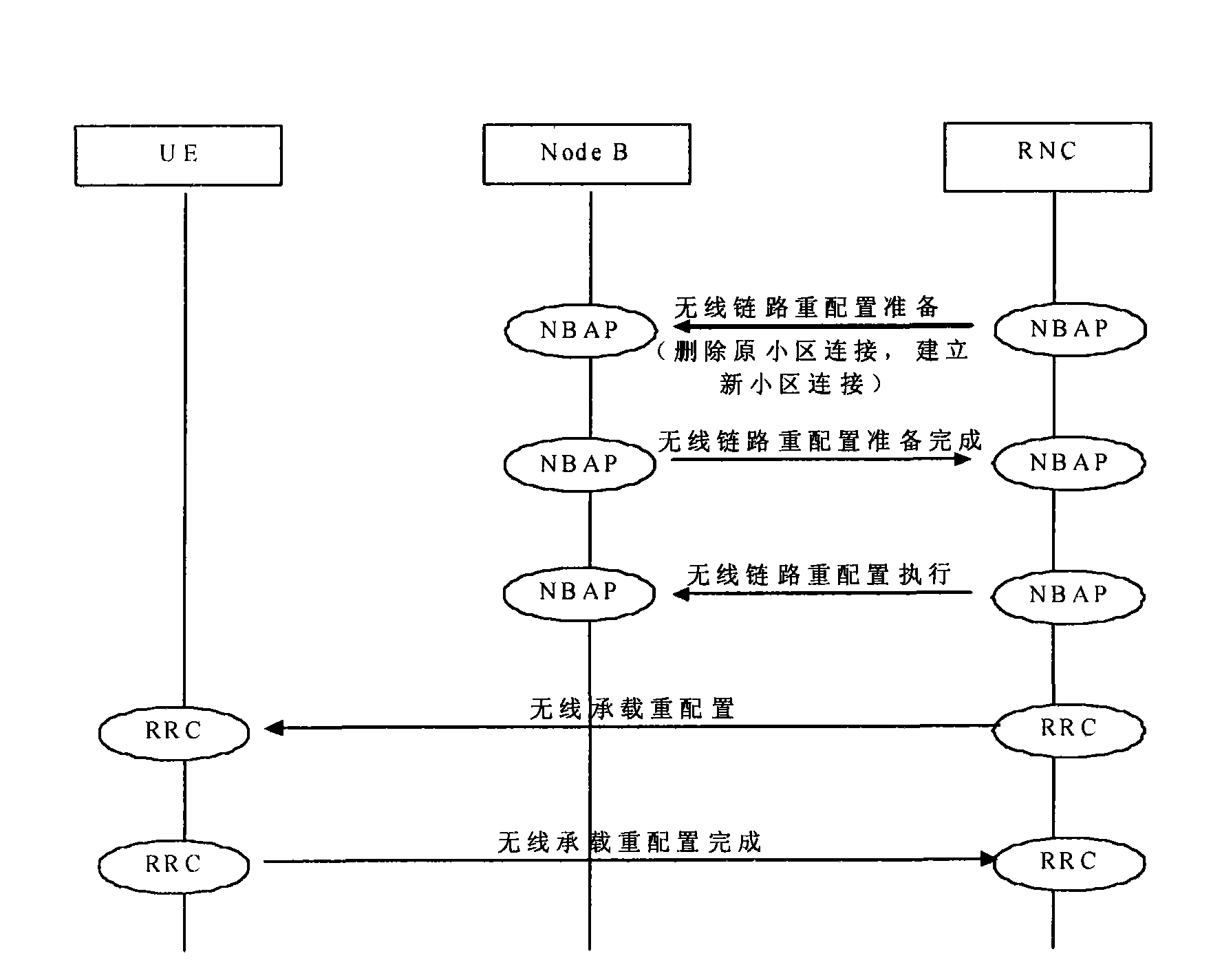 Method for improving TD-SCDMA system capacity