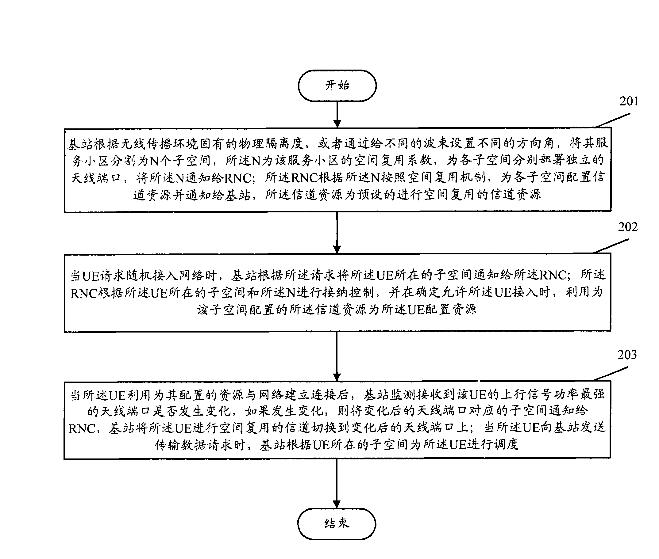 Method for improving TD-SCDMA system capacity