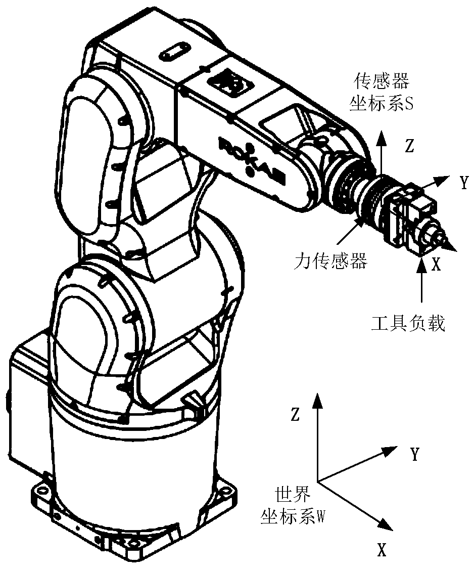 Synchronous calibration method for zero deviation and load parameters of robot end force sensor