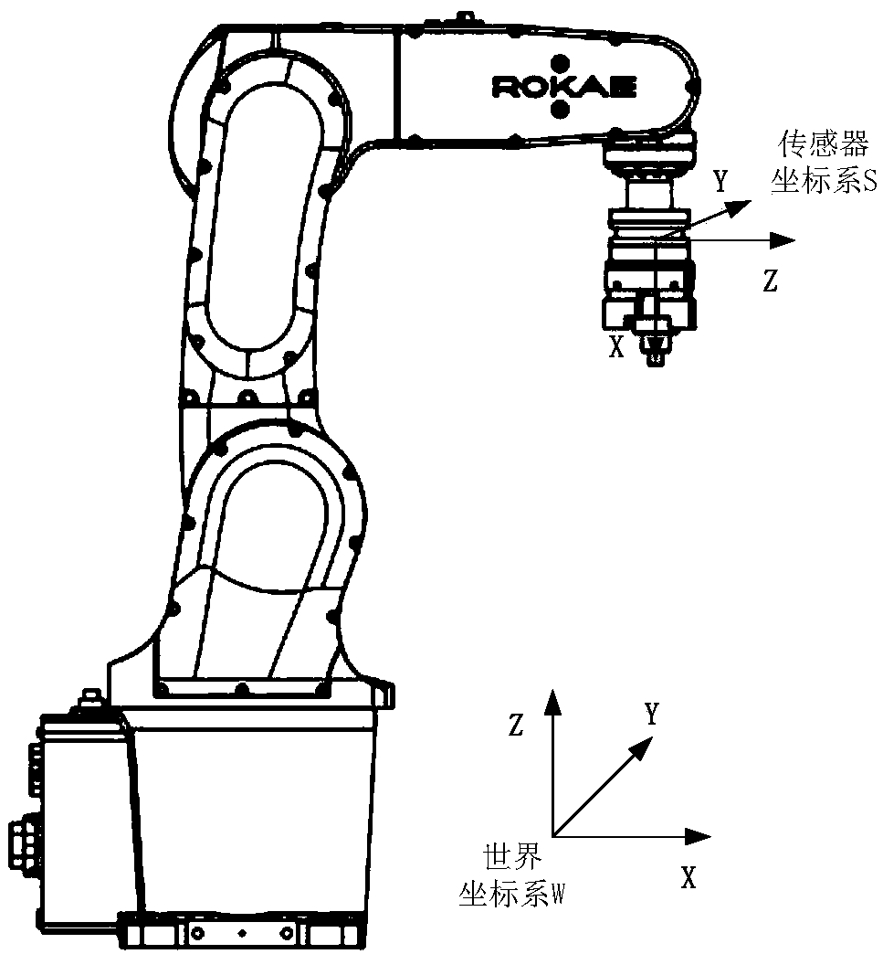 Synchronous calibration method for zero deviation and load parameters of robot end force sensor