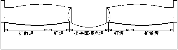 A method for simultaneous friction stir spot welding-brazing-diffusion welding of aluminum and magnesium dissimilar materials