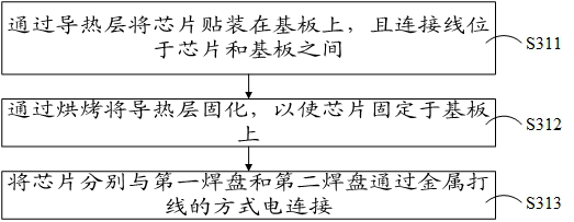 Semiconductor package structure and manufacturing method thereof