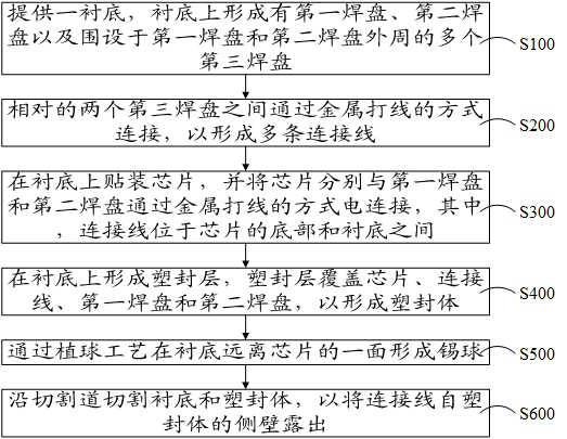 Semiconductor package structure and manufacturing method thereof