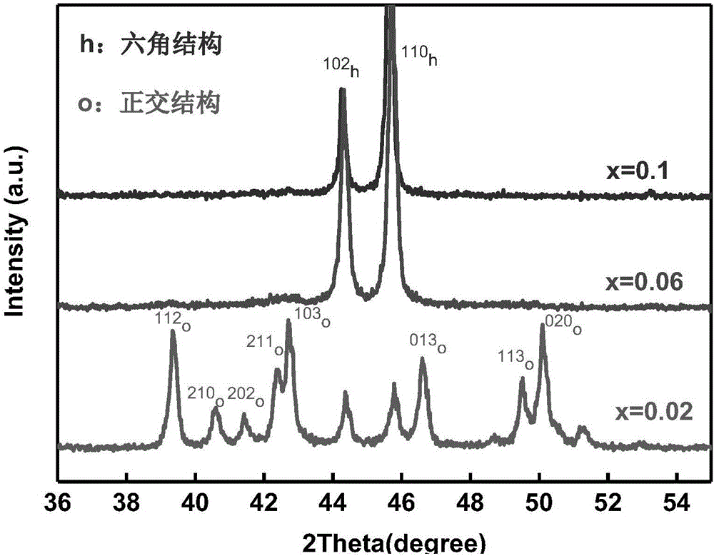 MnNiSi-based magnetic alloy capable of serving as magnetic refrigeration material