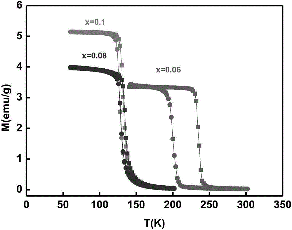 MnNiSi-based magnetic alloy capable of serving as magnetic refrigeration material