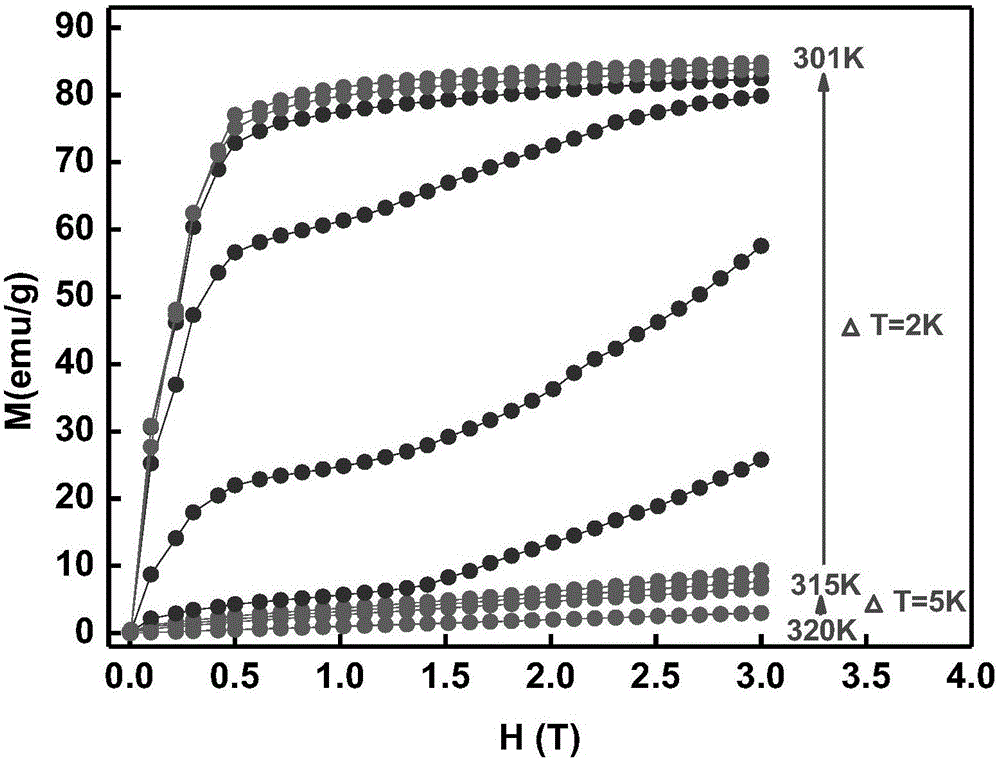 MnNiSi-based magnetic alloy capable of serving as magnetic refrigeration material