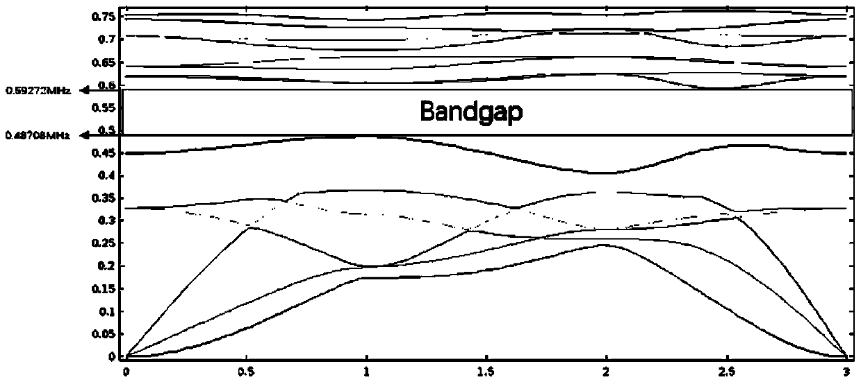 Surface acoustic wave device with adjustable band gap