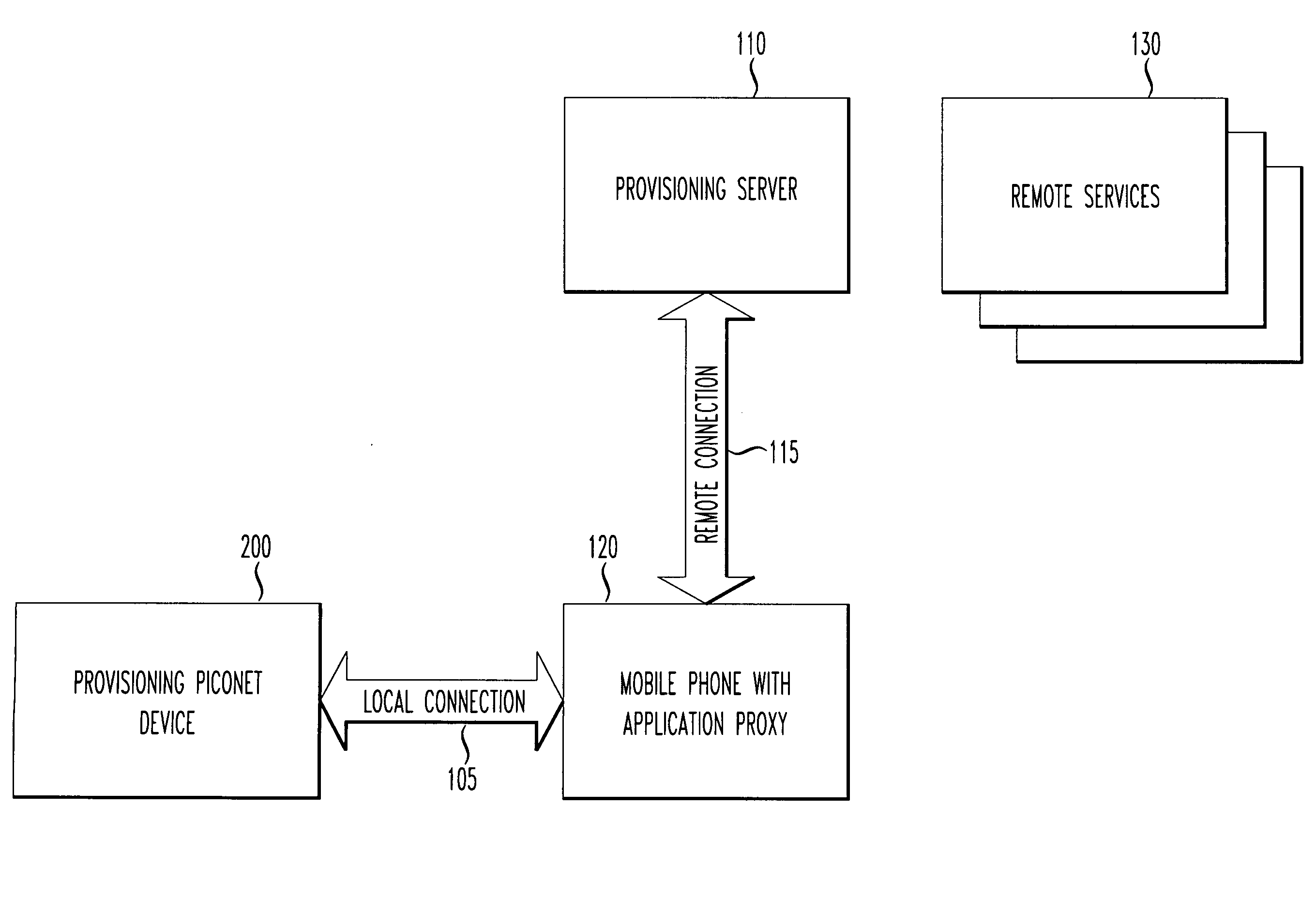 Remotely provisioned wirelessly proxy