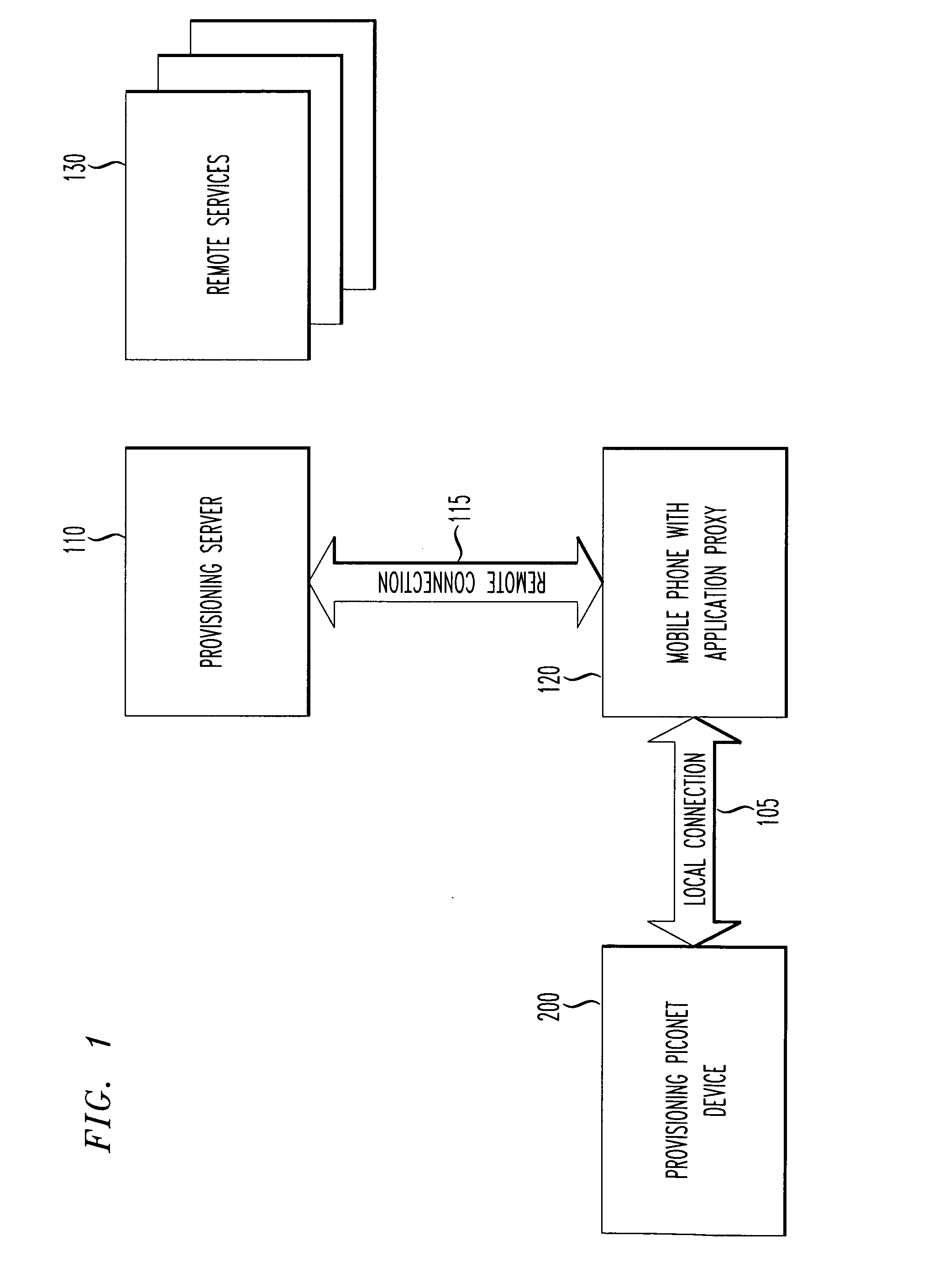 Remotely provisioned wirelessly proxy