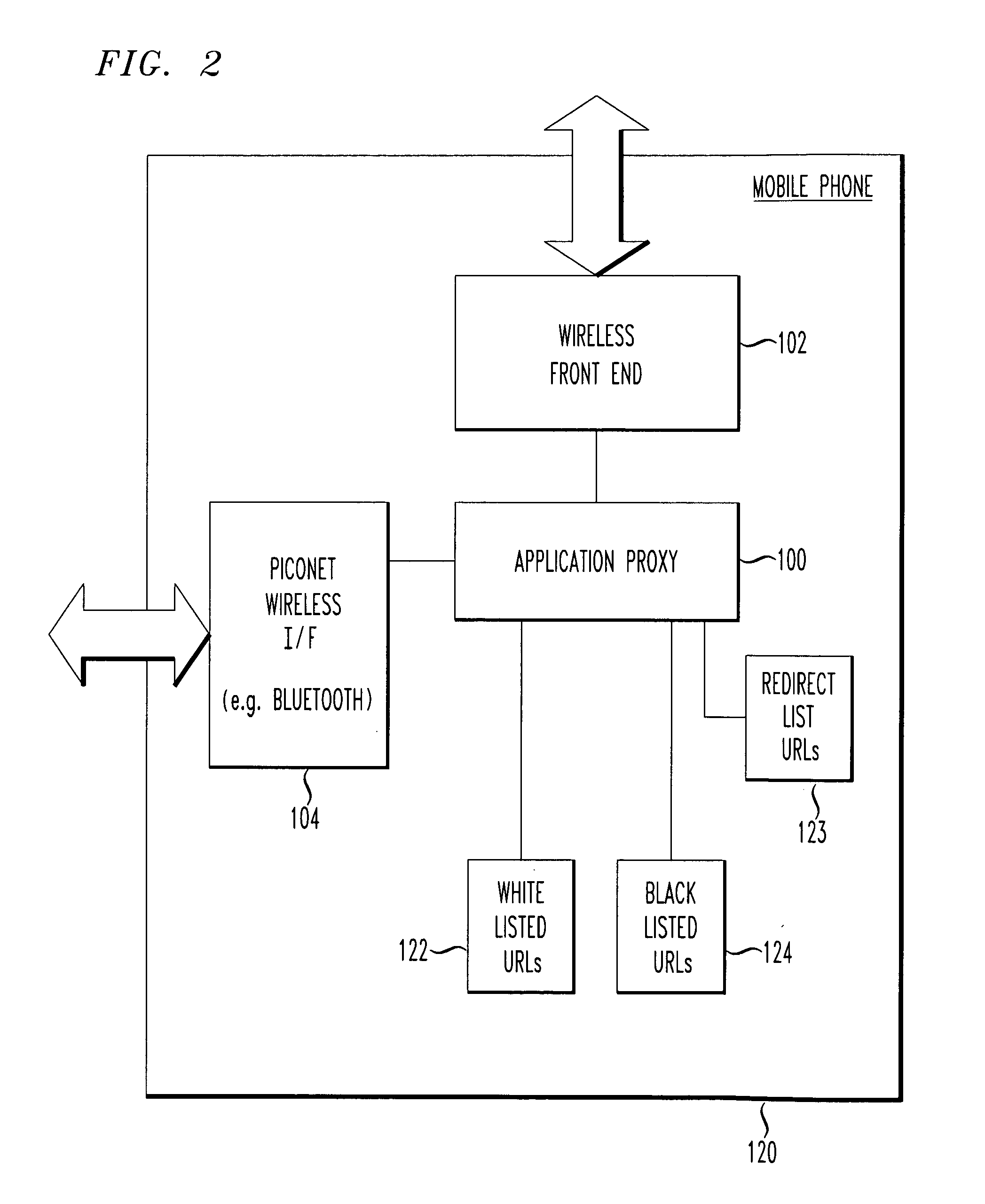 Remotely provisioned wirelessly proxy