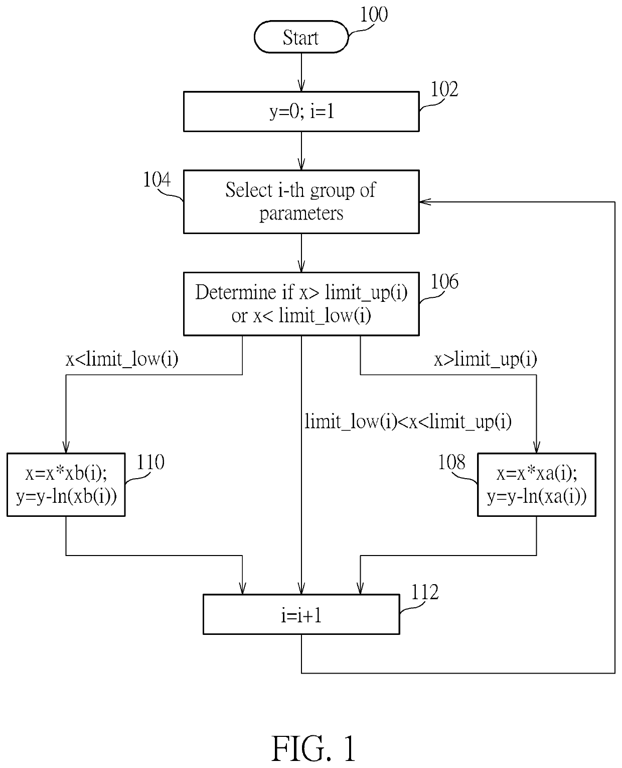 Logarithm calculation method and logarithm calculation circuit