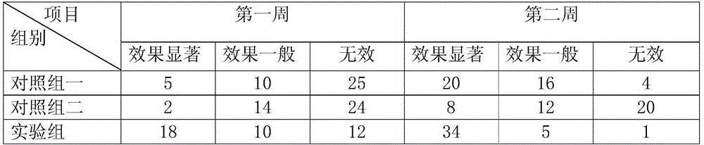 Traditional Chinese medicine decocted extract for treating intestinal wind and preparation method thereof