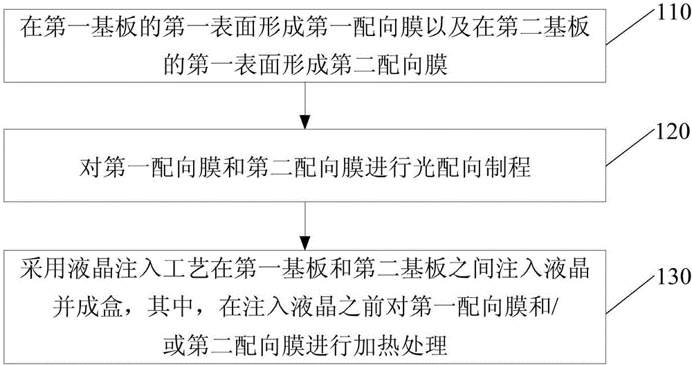 Display panel and manufacturing method thereof and display device