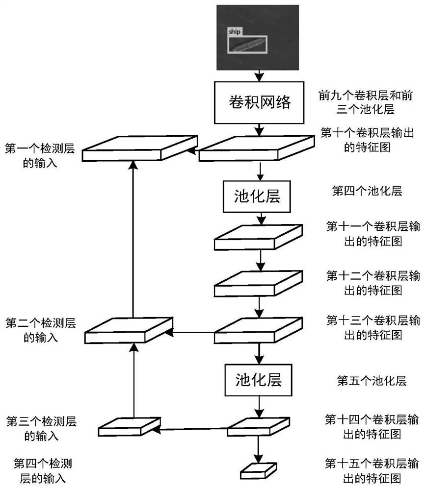 Ship detection method for optical remote sensing images based on feature fusion convolutional network