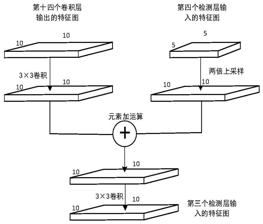 Ship detection method for optical remote sensing images based on feature fusion convolutional network