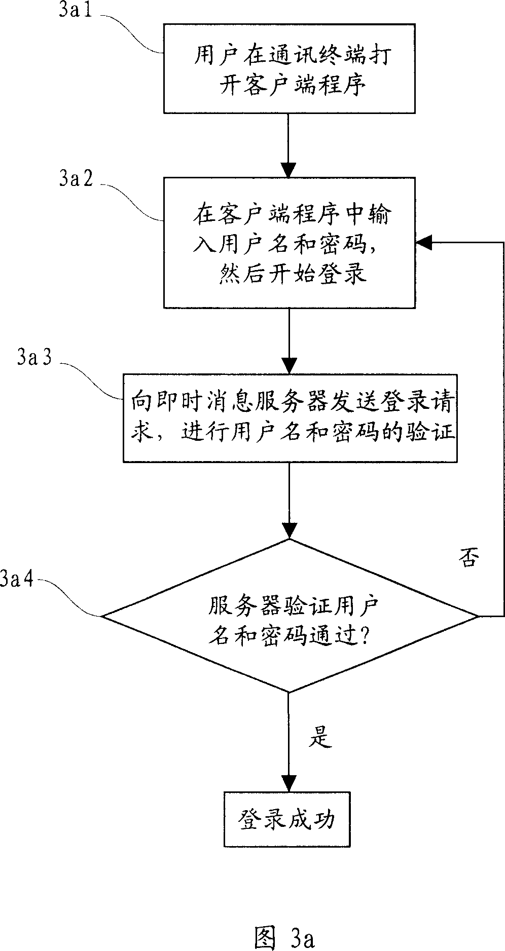 An information service method and system in instant communication