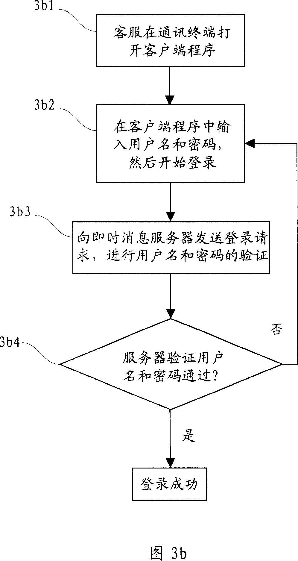 An information service method and system in instant communication