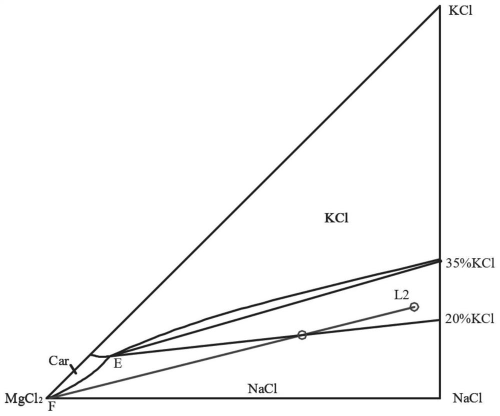 Preparation method of low-sodium salt