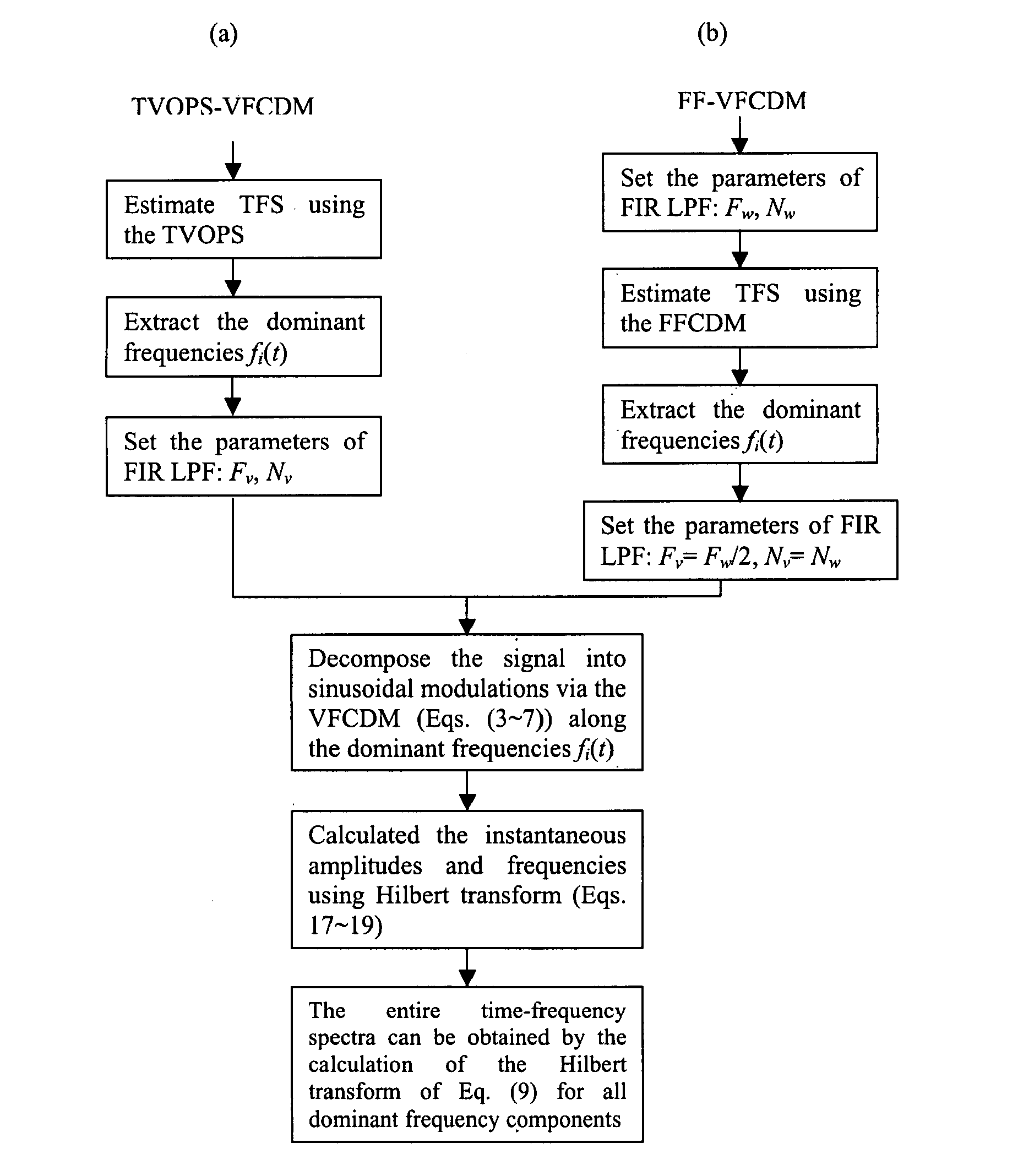 Photoplethysmography apparatus and method employing high resolution estimation of time-frequency spectra