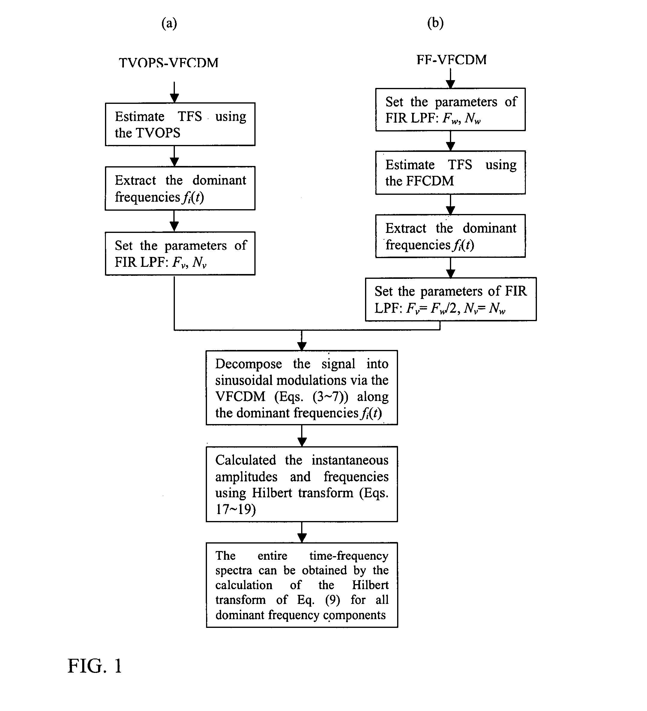 Photoplethysmography apparatus and method employing high resolution estimation of time-frequency spectra