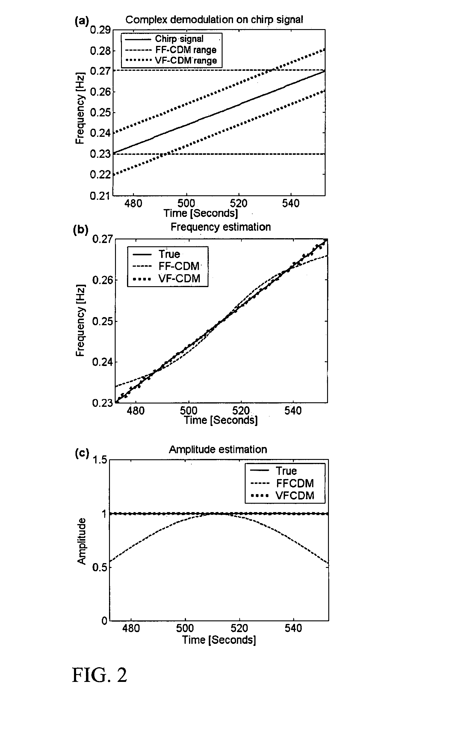 Photoplethysmography apparatus and method employing high resolution estimation of time-frequency spectra