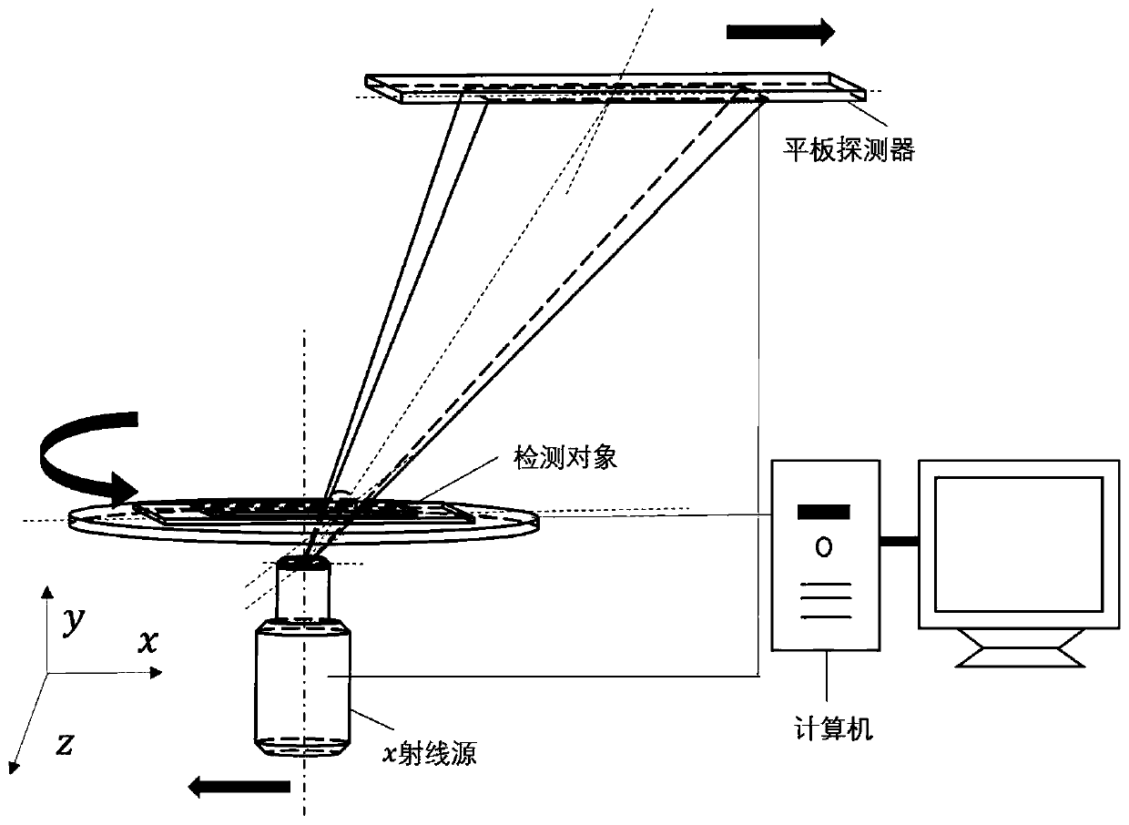 A cl imaging system and analysis method of orthogonal linear scanning