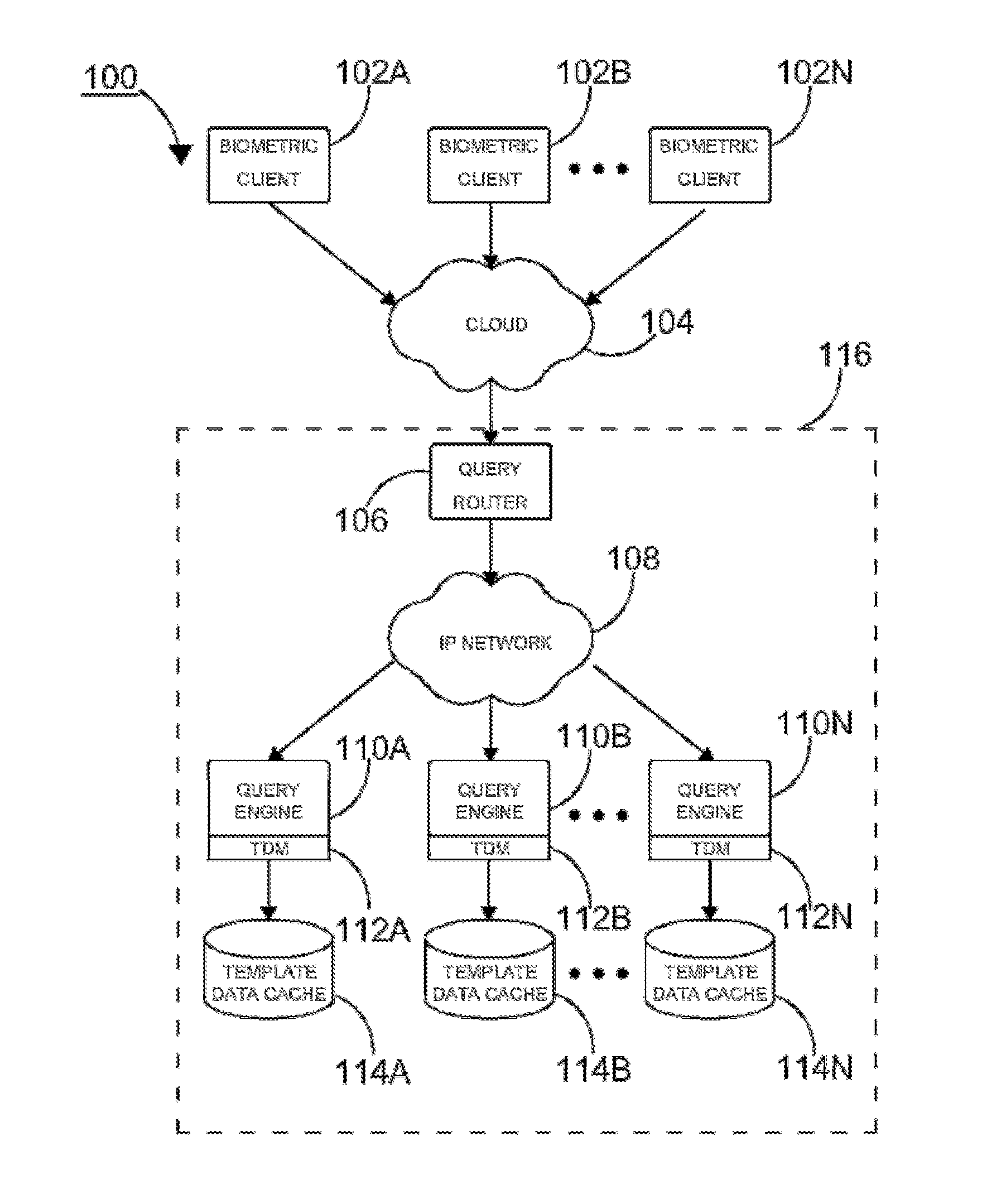 Multi-modal biometric database searching methods