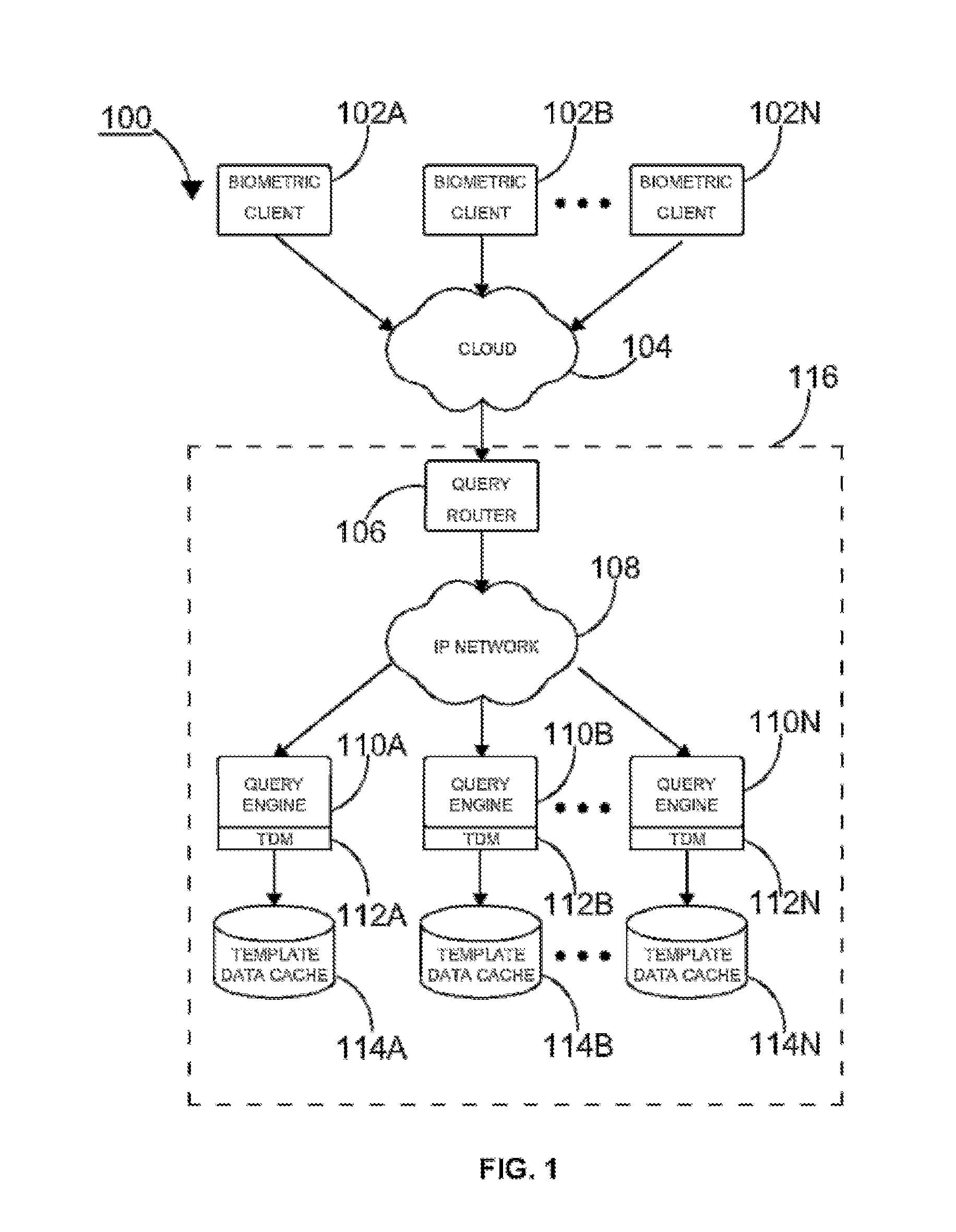 Multi-modal biometric database searching methods