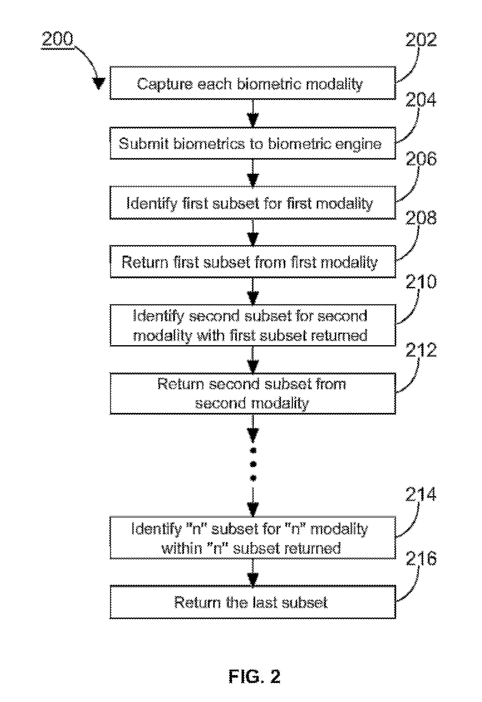 Multi-modal biometric database searching methods