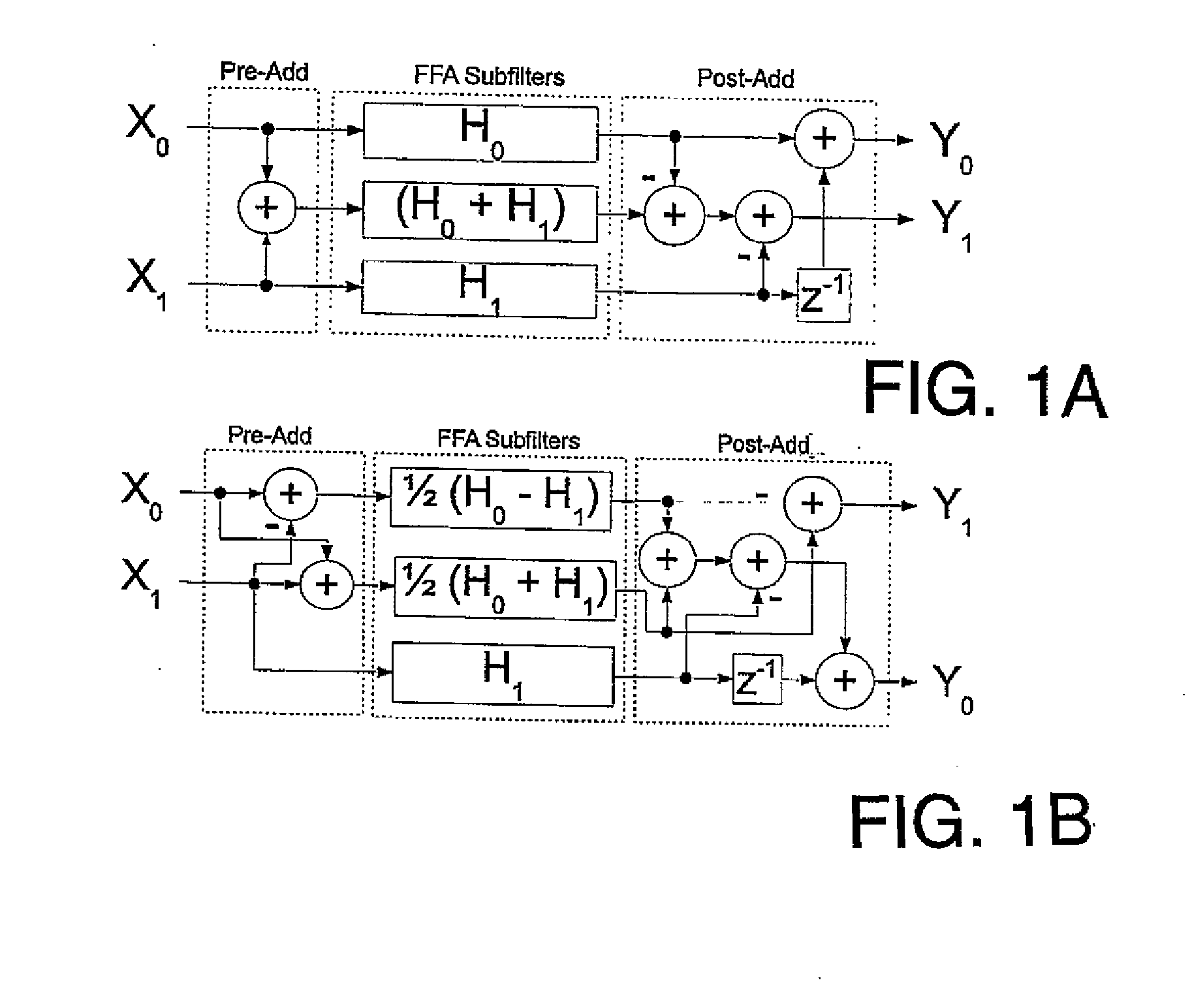 Fast FIR Filtering Technique for Multirate Filters