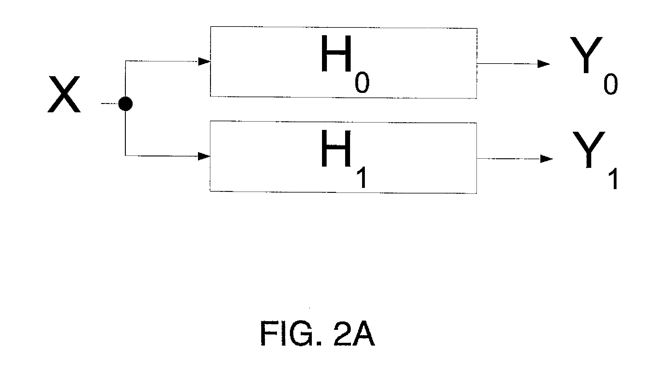 Fast FIR Filtering Technique for Multirate Filters