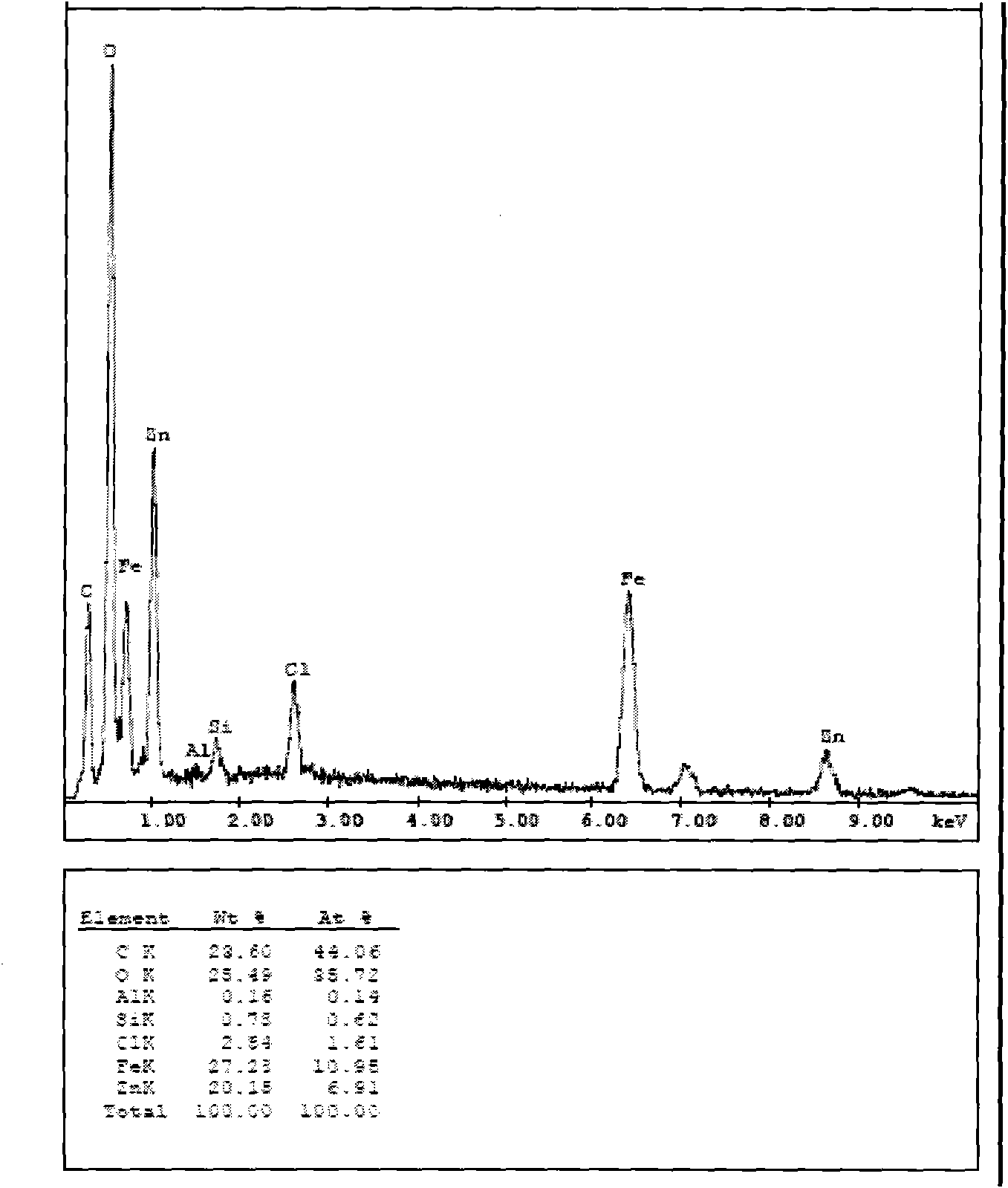 Hydrotalcite-like compound used for raw water treatment