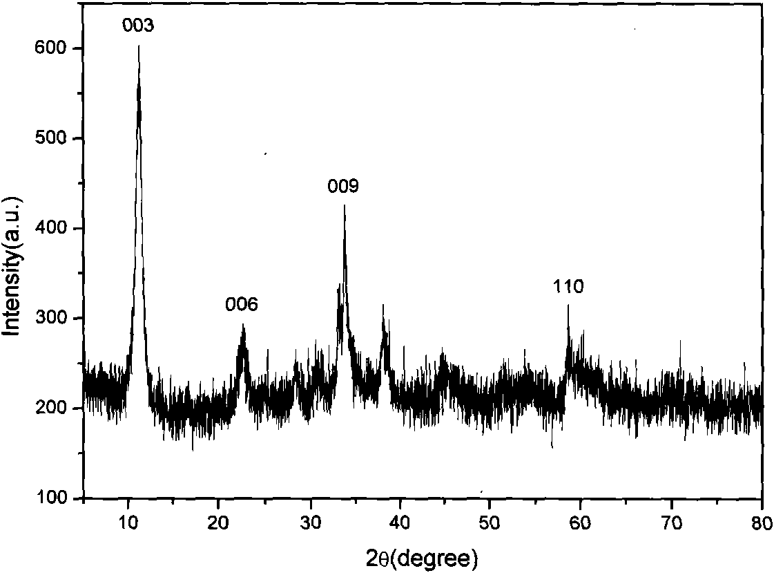 Hydrotalcite-like compound used for raw water treatment