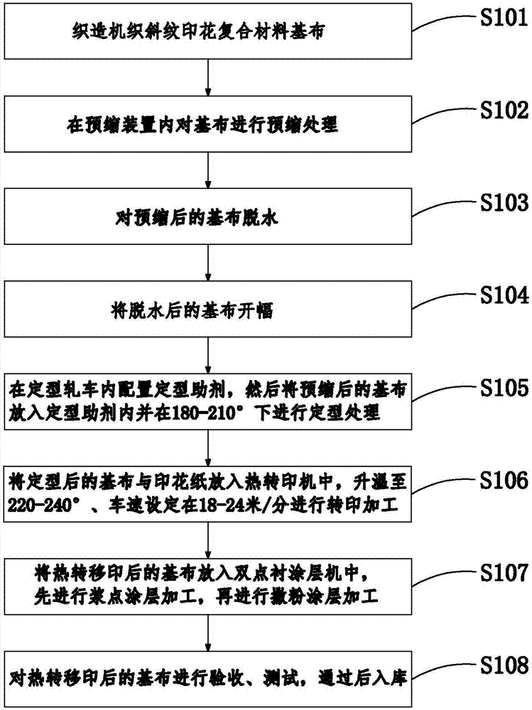 Dacron woven printing composite material and silk fabric composite product and production process thereof