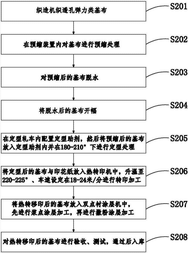 Dacron woven printing composite material and silk fabric composite product and production process thereof