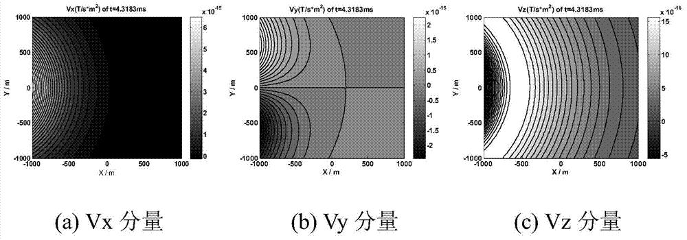 Land and air transient electromagnetism exploring method based on combined magnetism source technology