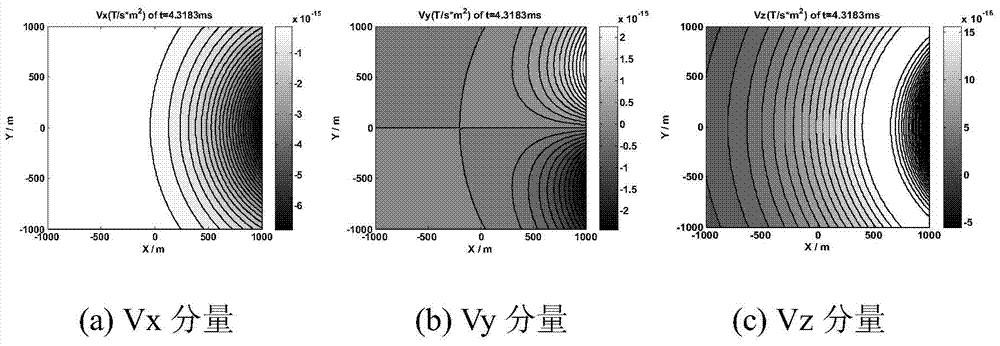 Land and air transient electromagnetism exploring method based on combined magnetism source technology