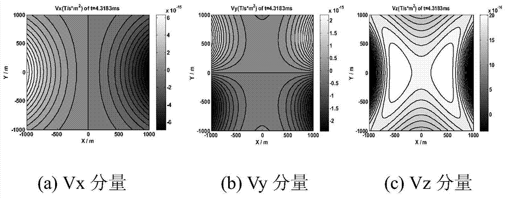 Land and air transient electromagnetism exploring method based on combined magnetism source technology