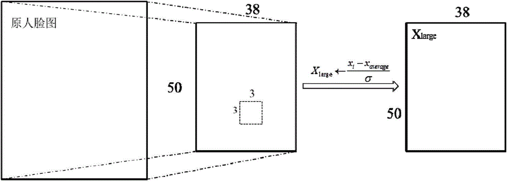 Face identification method based on random pooling convolutional neural network