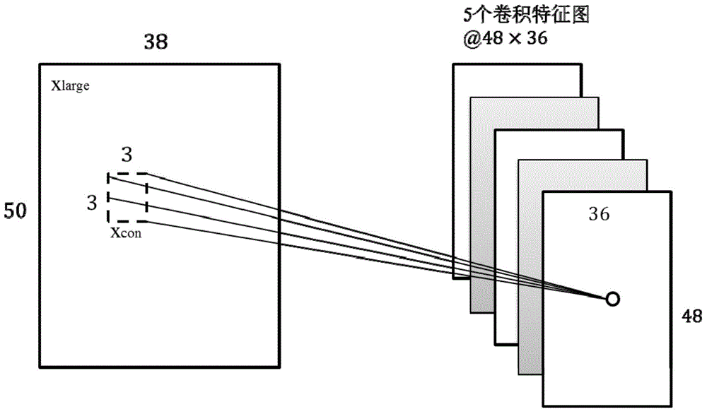 Face identification method based on random pooling convolutional neural network