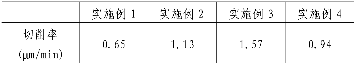 Alumina polishing solution for copper polishing and preparation method thereof