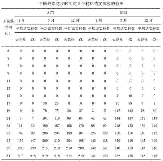 Method for determining formation time of corn pollen tube pathways