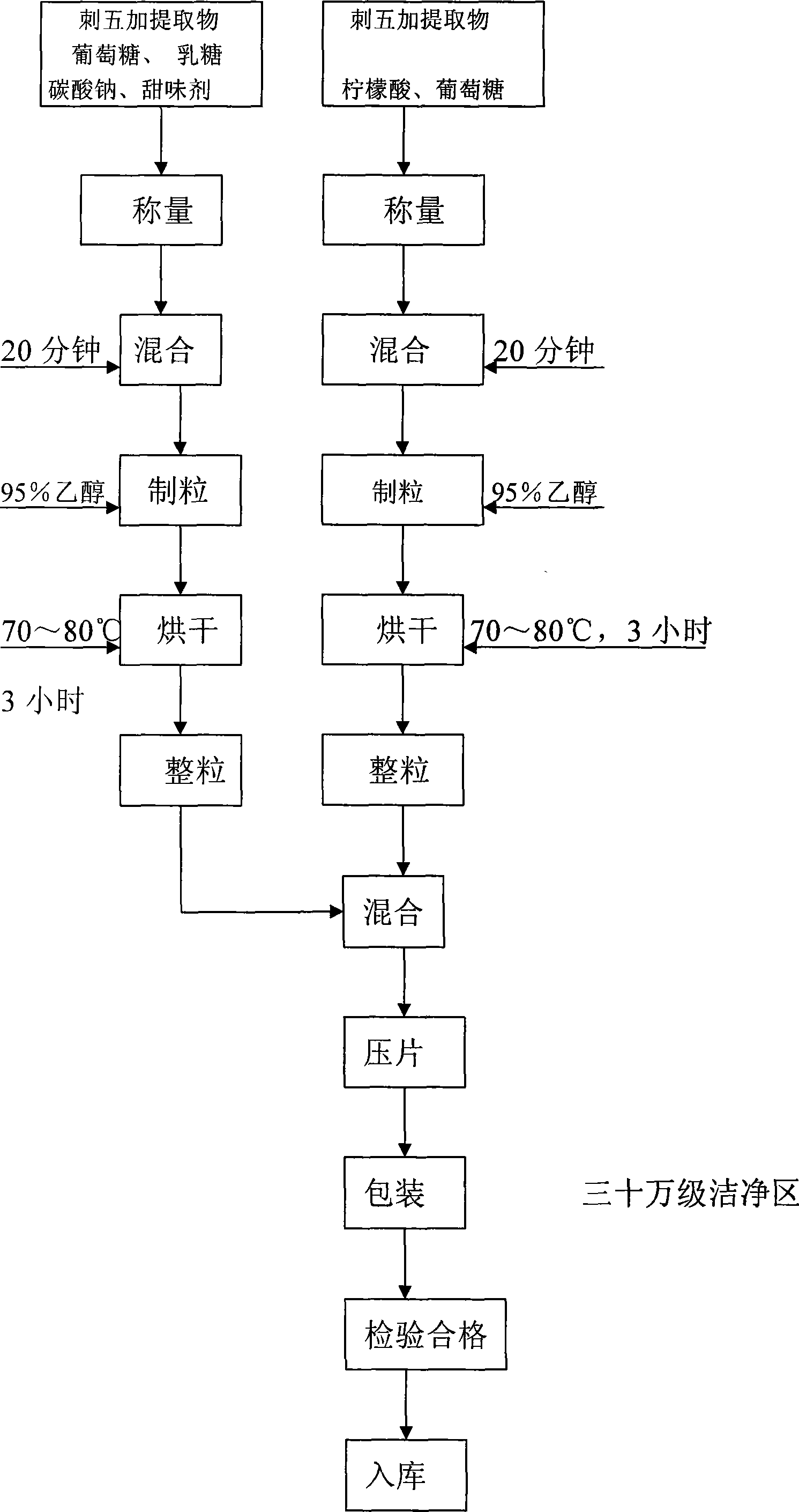 Acanthopanax nutrient effervescence tablet and manufacture method thereof