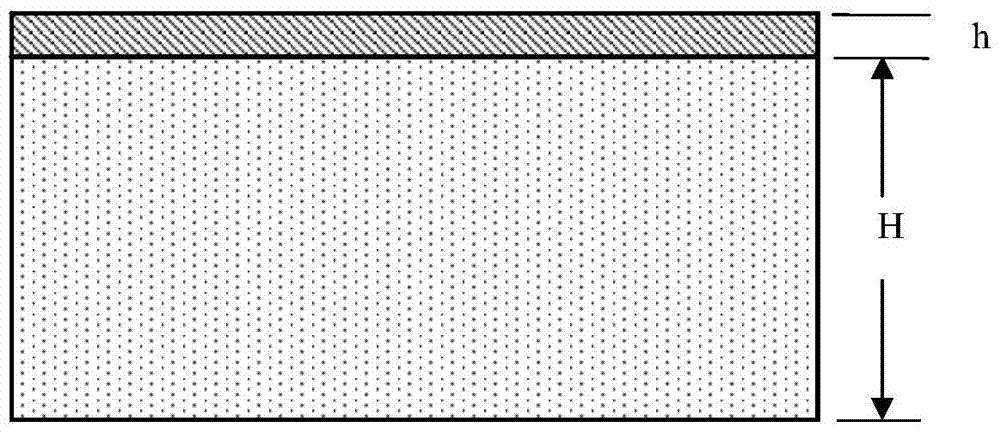 A test method for testing coating density