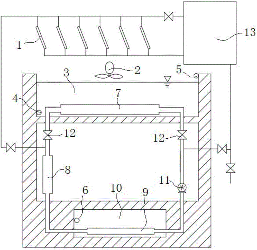 Self-circulation cooling system capable of automatically controlling temperature and selectively storing cool energy