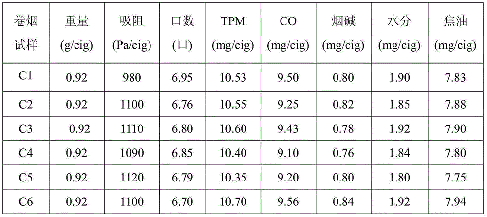 Cigarette with low CO and tar release amount