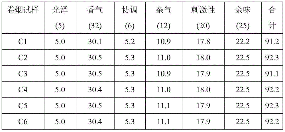 Cigarette with low CO and tar release amount