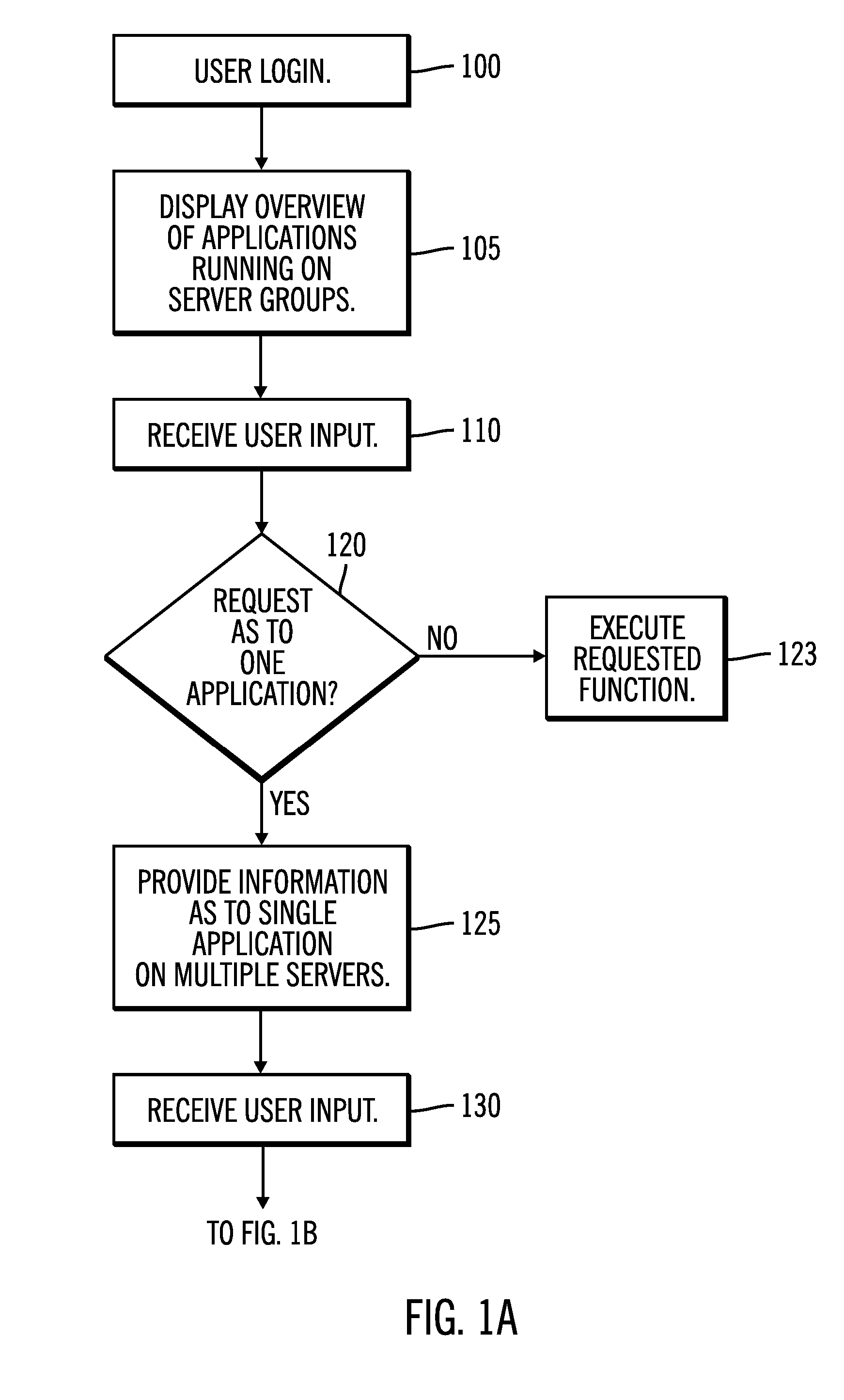 Method and system for problem determination in distributed enterprise applications